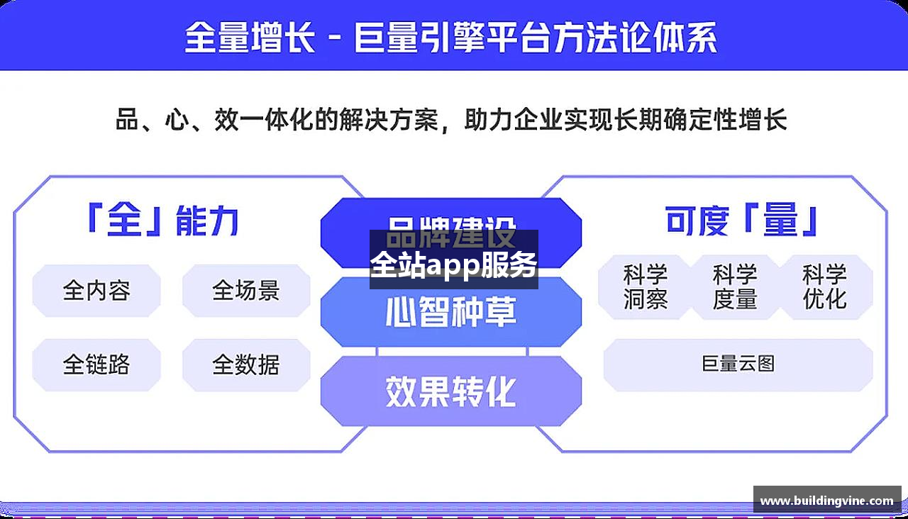 全站app服务