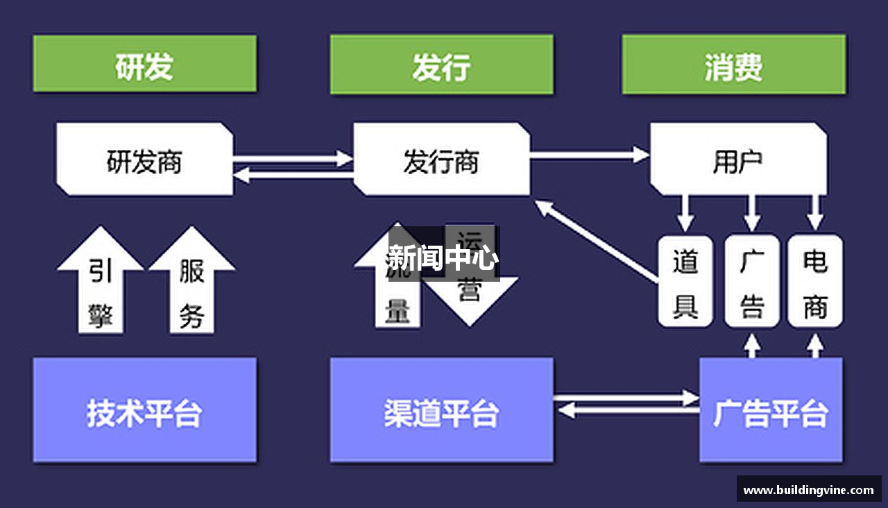 新闻中心
